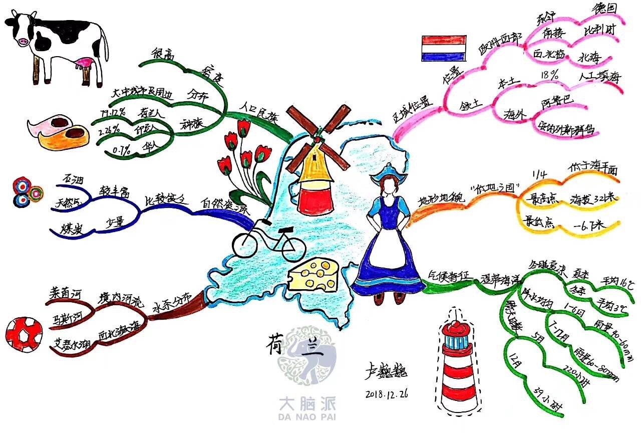用好思維導圖，輕松規(guī)劃完美旅行